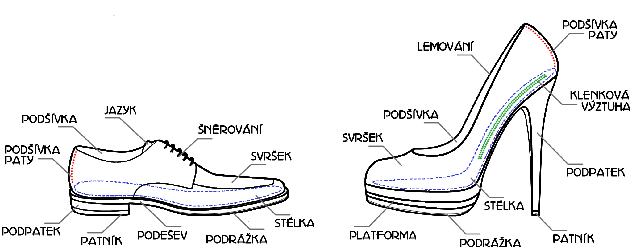 Opravy obuvi